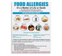 RNUMLIGH Food Allergens Chart Common Allergy Knowledge Poster Canvas Print for Home Kitchen and Decor(Framed,16x24inch(40x60cm))