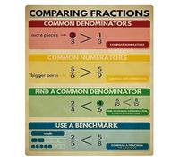 RNUMLIGH Fraction Comparison Guide Metal Tin Sign Arithmetic Visual Aid Wall-Art School Study Room 8 X 12 inch