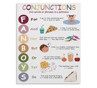 RNUMLIGH Grammar Educational Poster Conjunctions Metal Tin Sign for Classroom Wall Decor Learning English Language Chart 8 X 12 in
