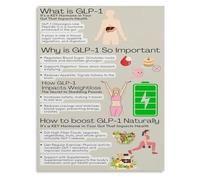 RNUMLIGH Gut Health Educational Poster Digestive System Science Guide Wellness Infographic For Home Office Clinic Wall-Art(Framed,16x24inch(40x60cm))