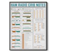 RNUMLIGH Ham Radio Knowledge Metal Sign Amateur Frequency Band Reference for Operator Shack Studio Club Wall Decor 8 X 12 inch