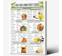RNUMLIGH Healthy Foods Guide Poster Anti Inflammatory Chart for Inflammation Response Kitchen Wall-Art Decor(Framed,12x18inch(30x45cm))