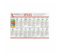 RNUMLIGH Herb Spice Reference Metal Sign Culinary Chart with Food Pairing Suggestions Kitchen Wall Decor for Home Professional Use Gift 8 X 12 inch