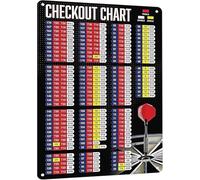 RNUMLIGH How to Play Darts Checkout Reference Guide Metal Tin Sign Vintage Style Rules Chart Wall Decor for Game Room or Bar 8 X 12 inch