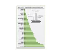 RNUMLIGH Industrial Decor Poster - The Janka Wood Hardness Scale Chart, Essential Guide for Woodworking Projects & Man Cave(Framed,08x12inch(20x30cm))