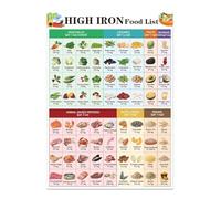 RNUMLIGH Iron Nutrient Food Chart Daily Needs Reference Animal and Plant Sources Metal Wall Sign for Kitchen Healthy Cooking Space Decor 8 X 12 inch