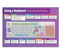 RNUMLIGH Keyboard Shortcuts Poster Typing Computer Reference Chart for Technology Classroom School Students(Unframed,08x12inch(20x30cm))
