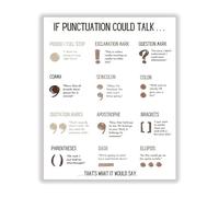 RNUMLIGH Language Arts Educational Poster Punctuation Grammar Writing Guide Metal Tin Sign for Teachers Classroom Wall-Art 8 X 12 in