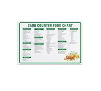 RNUMLIGH Low Carb Diet Guide Metal Wall-Art Carbohydrate Counter Chart Food Carbs Reference Vintage Kitchen Sign for Home Office 8 X 12 in