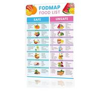 RNUMLIGH Low Fodmap Grocery List Metal Sign Educational Quick Reference Visual Aid for Beginner Meal Prep Anti Inflammation Diet 8 X 12 inch