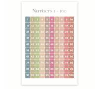 RNUMLIGH Math Basics Poster, Numbers 1-100 Reference Chart for Students, Classroom Homeschool Study Room Decor(Unframed,08x12inch(20x30cm))