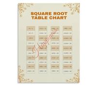 RNUMLIGH Math Classroom Poster Square Root Chart Squares Educational Wall-Art for School Homeschool(Framed,16x24inch(40x60cm))