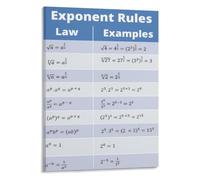 RNUMLIGH Math Law Poster Exponent Operations with Sample Problems Hanging | Lists common mistakes like adding exponents incorrectly for awareness(Framed,16x24inch(40x60cm))