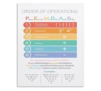 RNUMLIGH Math Poster Pemdas Rule Algebra Educational Tin Sign Wall Decor for School Classroom Study Room Office Library 8 X 12 in