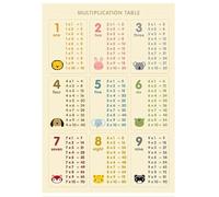 RNUMLIGH Math Wall Poster Multiplication Table Chart Educational Times Tables for Student Classroom Decor Home School Teacher Supplies (Framed,16x24inch(40x60cm))