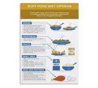 RNUMLIGH Mechanical Soft Diet Poster Chopped Ground Food Guide | Practical chopped ground food guide for mechanical soft diet surgery recovery(Framed,08x12inch(20x30cm))