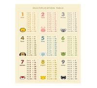 RNUMLIGH Multiplication Chart & Times Table Poster - Easy to Read Math Educational Poster for Elementary Students, Homeschool Decor(Unframed,08x12inch(20x30cm))