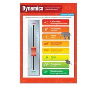 RNUMLIGH Music Dynamics Poster Volume and Expression Italian Terms Educational Chart for Classroom School Band(Unframed,12x18inch(30x45cm))