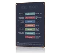 RNUMLIGH Novelty Metal Plaque OSI Model Visual Guide Cyber Security Professional Gift Cubicle Decor 8 X 12 inch
