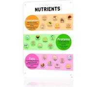 RNUMLIGH Novelty Metal Sign Daily Nutrition Reference Protein Carb Fat List Wall Decor for Break Room Pantry 8 X 12 inch