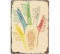 RNUMLIGH Novelty Metal Sign Hand Reflex Zone Map Traditional Wisdom Wall Decor for Bedroom Study 8 X 12 inch