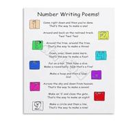 RNUMLIGH Number Writing Rhymes Educational Poster Learning Numbers Metal Sign for Homeschool Preschool Playroom Nursery Wall Decor 8 X 12 in