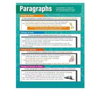 RNUMLIGH Paragraph Writing Poster English Language Arts Structure Guide for Classroom School Students ELA(Framed,16x24inch(40x60cm))
