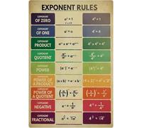 RNUMLIGH Power Law Reference Chart Tin Sign 12x8 Inch | Clear exponent formula guide algebra classroom homework station or tutoring