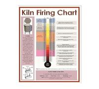 RNUMLIGH Pyrometric Cone Chart Metal Tin Sign Kiln Firing Temperature Guide For Ceramics Pottery Glaze Essential Studio Reference For Potters 8 X 12 in