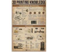 RNUMLIGH Retro 3D Printing Process Metal Sign Additive Tech Poster for Home Club Office Room Classroom School Cafe Store Bar Man Cave Wall-Art 8 X 12 inch