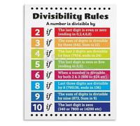 RNUMLIGH Retro Math Education Tin Sign Divisibility Rules Metal Wall-Art for School Classroom Homeschool 8 X 12 in