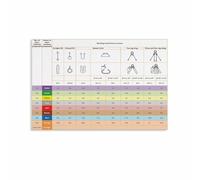 RNUMLIGH Rigging Poster Sling Load Capacity Chart Crane Lifting Guide for Warehouse Construction Site Training Room(Unframed,08x12inch(20x30cm))