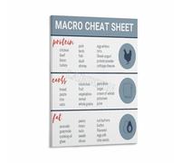 RNUMLIGH Science of Food Poster Macronutrients Educational Reference Chart Canvas Wall-Art for Dietetics Classroom Decor(Unframed,16x24inch(40x60cm))