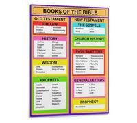 RNUMLIGH Scripture Learning Poster Bible Volume Names Homeschool Print | Thoughtful faith based gift for teachers missionaries and families(Framed,16x24inch(40x60cm))