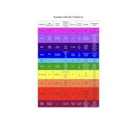 RNUMLIGH Seven Solfeggio Frequency Chart Metal Tin Sign Sound Reference Wall Decor For Room Yoga Studio 8 X 12 inch