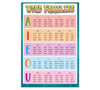 RNUMLIGH Sight Words & Word Families Poster Set - Educational Word Wall Charts for Kindergarten & Preschool - Laminated Reading Posters for Classroom & Homeschool(Framed,16x24inch(40x60cm))
