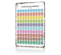 RNUMLIGH Sino Korean Numbers Chart Metal Sign Amusing Typography Print Decoration for College Dorm Room Apartment Library 8 X 12 inch