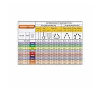 RNUMLIGH Sling Load Chart Poster, Crane Lifting Guide for Construction Site, Warehouse, and Workshop(Framed,16x24inch(40x60cm))