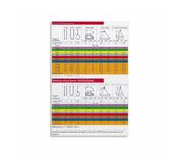 RNUMLIGH Sling Load Chart Poster, Crane Lifting Guide for Construction Site, Warehouse, and Workshop(Unframed,16x24inch(40x60cm))