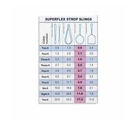 RNUMLIGH Sling Load Chart Poster, Crane Lifting Guide for Construction Site, Warehouse, and Workshop(Unframed,12x18inch(30x45cm))