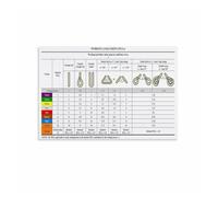 RNUMLIGH Sling Load Chart Poster, Crane Lifting Guide for Construction Site, Warehouse, Workshop(Unframed,16x24inch(40x60cm))