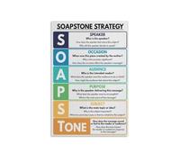 RNUMLIGH SOAPSTone Analysis Poster, Rhetorical Strategy Guide for English, AP Language & Literature Classroom Decor(Framed,12x18inch(30x45cm))