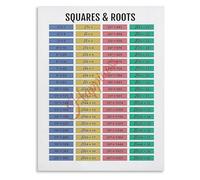 RNUMLIGH Square Root Chart Educational Poster Mathematics Reference for Classroom Wall Decor(Framed,12x18inch(30x45cm))