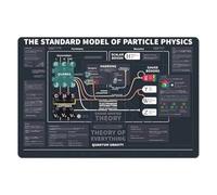 RNUMLIGH Subatomic Particles Metal Tin Sign Neutron Electron Quark Guide For Physics Student Teacher Classroom Wall-Art 8 X 12 inch