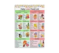 RNUMLIGH Support Your Liver Wellness Poster, Low Fat Food Choices Guide Canvas Art for Kitchen Decor(Unframed,12x18inch(30x45cm))