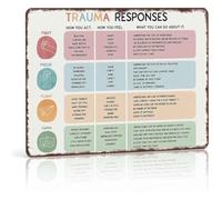 RNUMLIGH Trauma Response Patterns Metal Sign Psychological Knowledge Wall-Art For Case Manager Office Classroom Therapist Gift Decor 8 X 12 inch