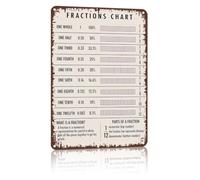 RNUMLIGH Understanding Fractions Chart Metal Tin Sign Math Knowledge Reference Decimal Percent Equivalent Homeschool Wall Decor 8 X 12 inch