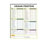 RNUMLIGH Vegan Vegetarian Protein Sources Metal Tin Sign Plant Based Nutrition Chart for Meal Planning and Active Lifestyles 8 X 12 inch