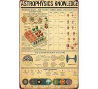 RNUMLIGH Vintage Astrophysics Study Chart Metal Sign for Home Bedroom Office Garage Man Cave Wall Decor 8 X 12 in