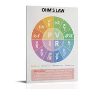 RNUMLIGH Vintage Ohm's Law Physics Poster, Science Classroom Wall Art Decor, Educational Chart for High School, College, Dormitory, Home Office(Unframed,12x18inch(30x45cm))